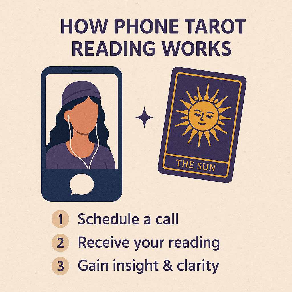 How Phone Tarot Reading Works
